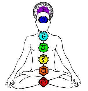 chakra figure diagram