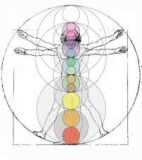 Vitricus man chakra diagram